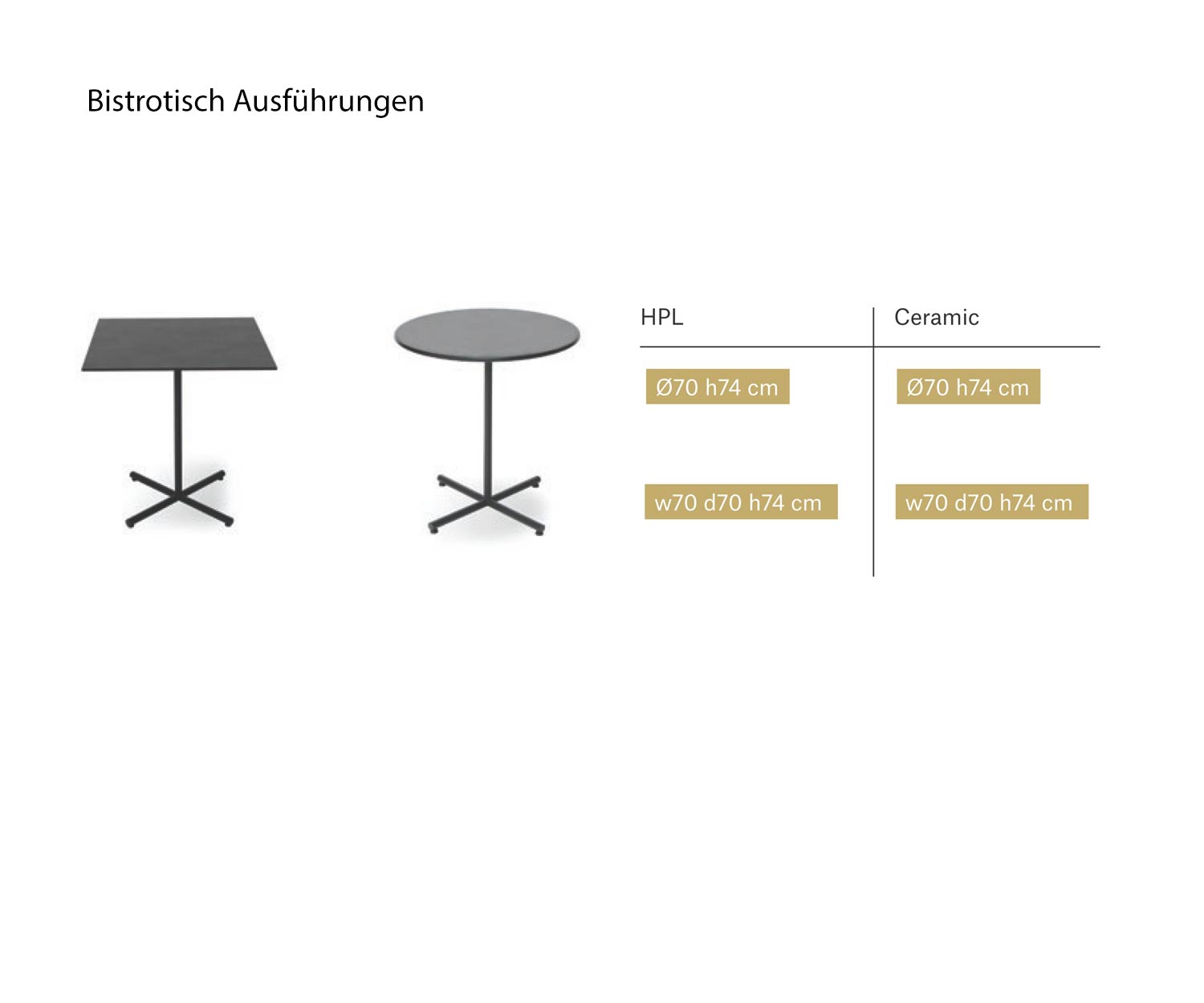 Dimensioni del tavolo da bistrot Condor Design Dimensioni