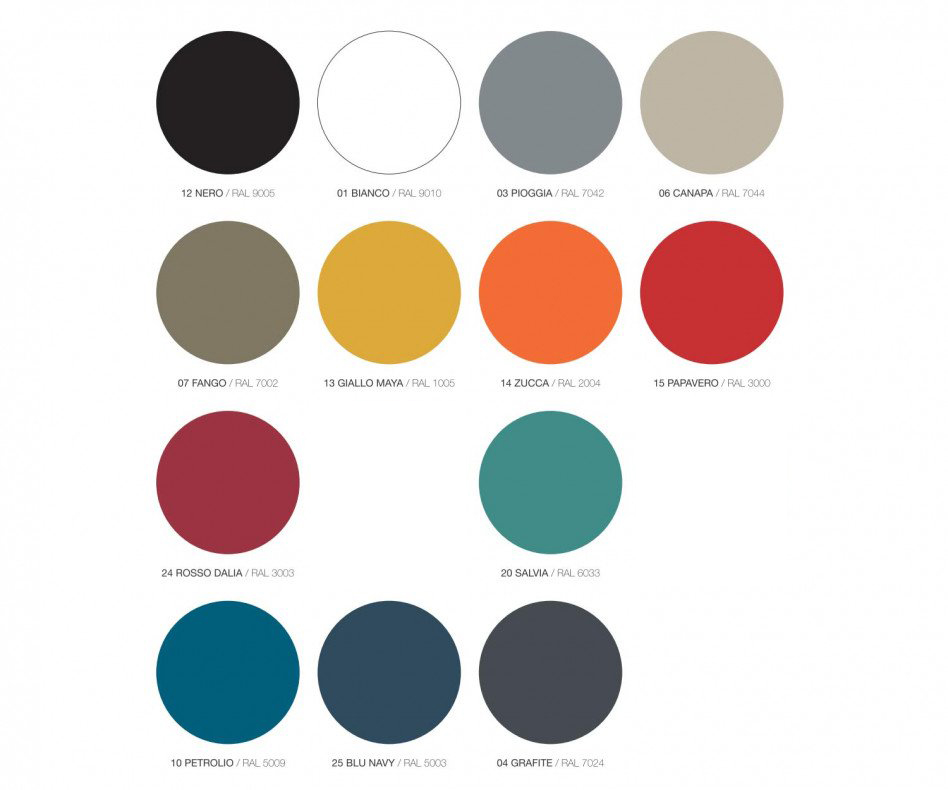 MEME Design Colori per scaffali Innesto Campioni di colori RAL